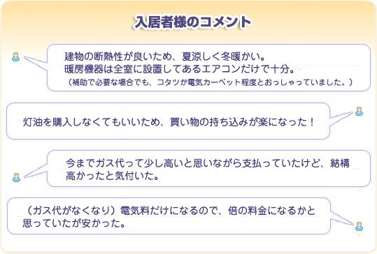 入居者様のコメント
建物の断熱性が良いため、夏涼しく冬暖かい。
暖房機器は全室に設置してあるエアコンだけで十分。
（補助で必要な場合でも、コタツか電気カーペット程度とおっしゃっていました。）
灯油を購入しなくてもいいため、買い物の持ち込みが楽になった！
今までガス代って少し高いと思いながら支払っていたけど、結構高かったと気づいた。
（ガス代がなくなり）電気料だけになるので、倍の料金になるかと思っていたが安かった。